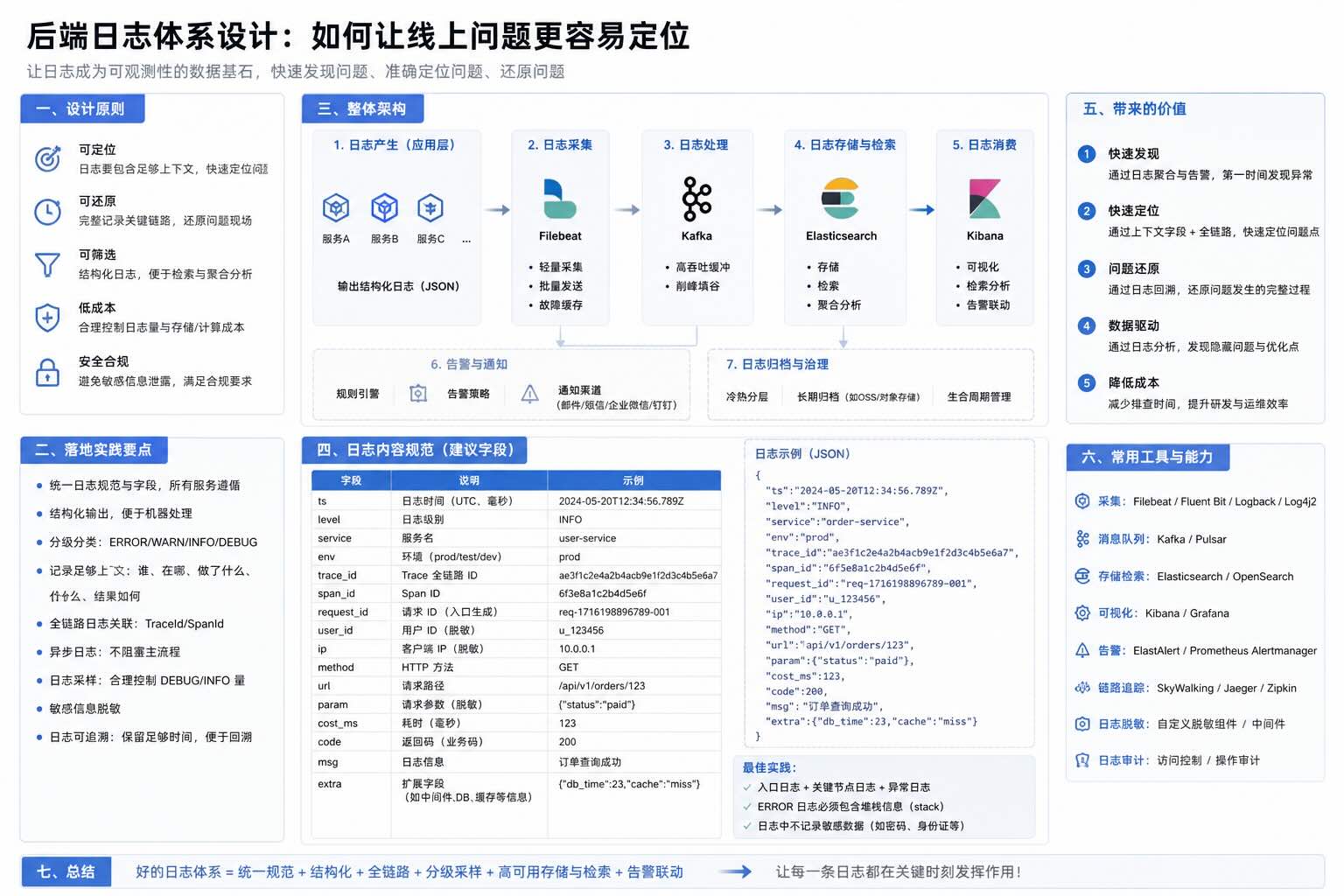 后端日志体系设计：如何让线上问题更容易定位