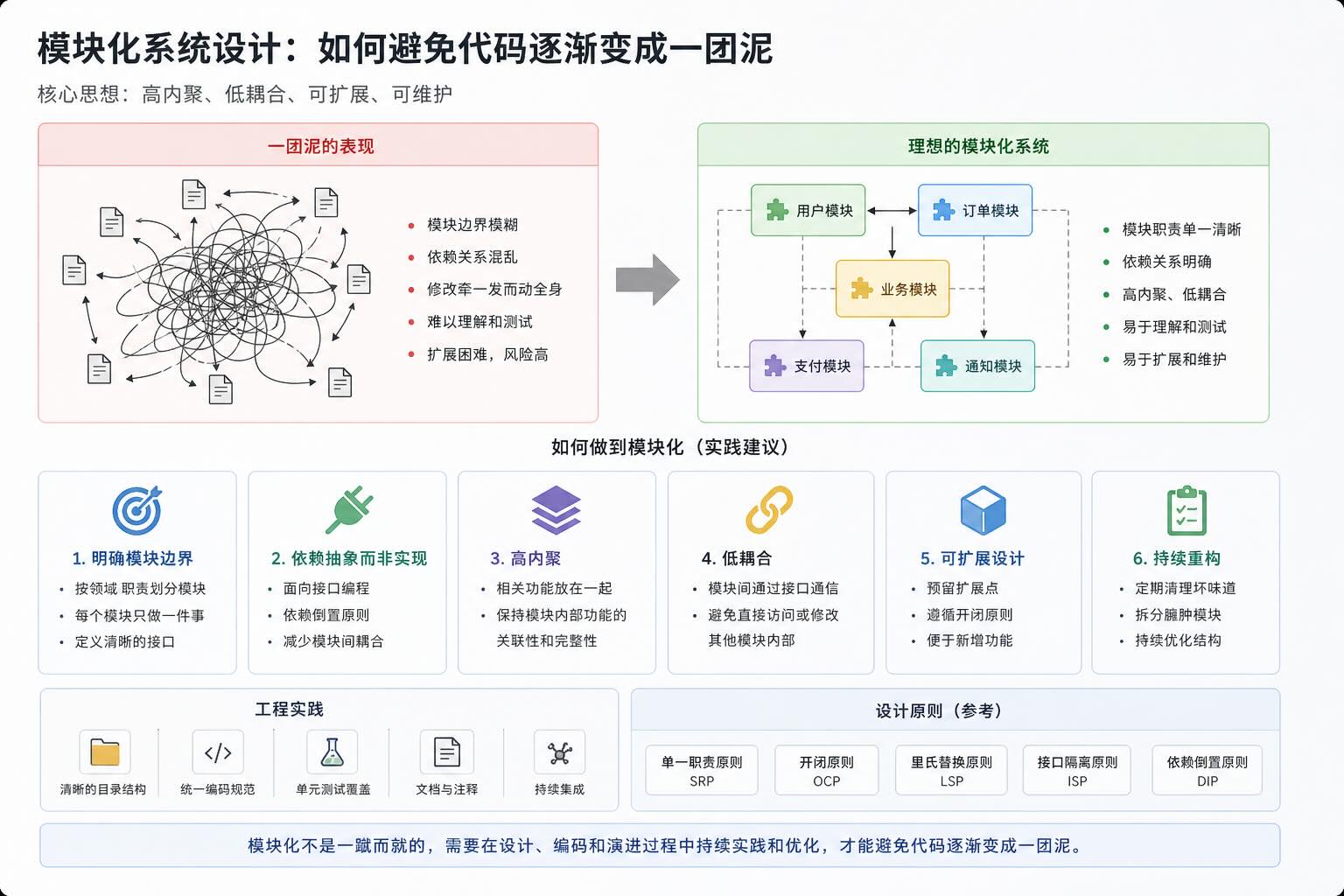 模块化系统设计：如何避免代码逐渐变成一团泥