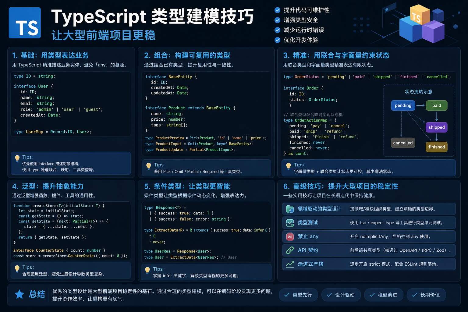 TypeScript 类型建模技巧：让大型前端项目更稳